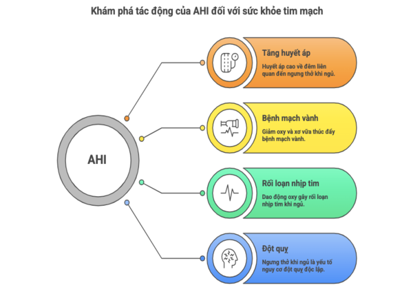 Đo đa ký giấc ngủ đánh giá chỉ số oxy và hô hấp